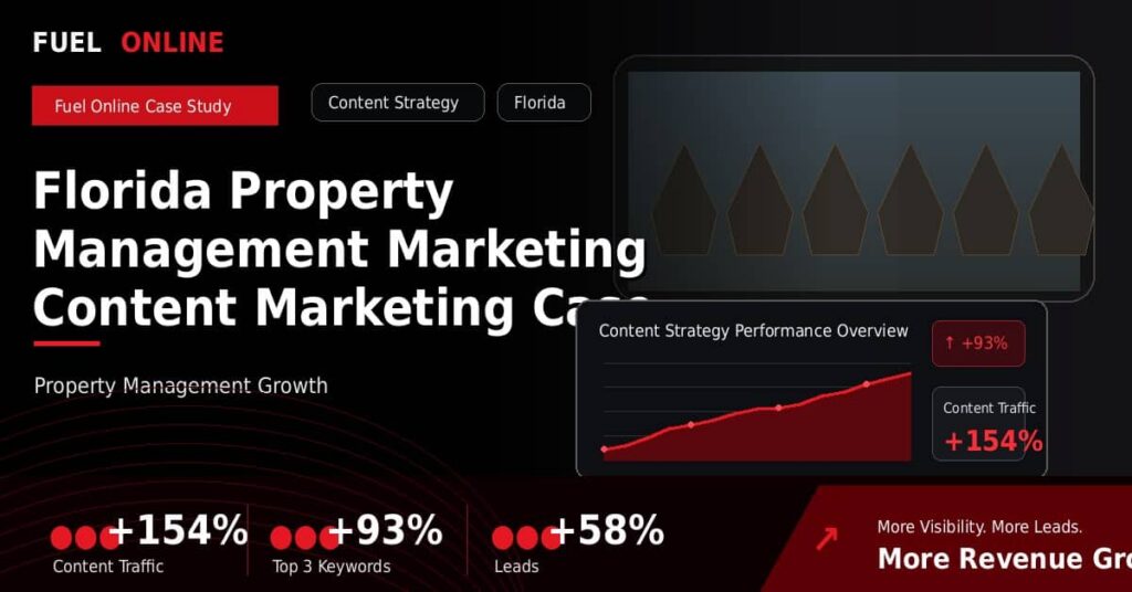 Florida Property Management Marketing Content Marketing Case Study performance dashboard graphic