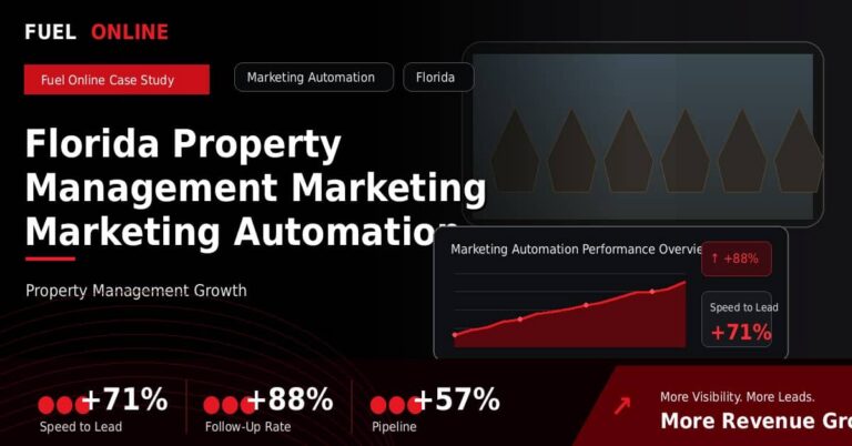 Florida Property Management Marketing Marketing Automation Case Study performance dashboard graphic