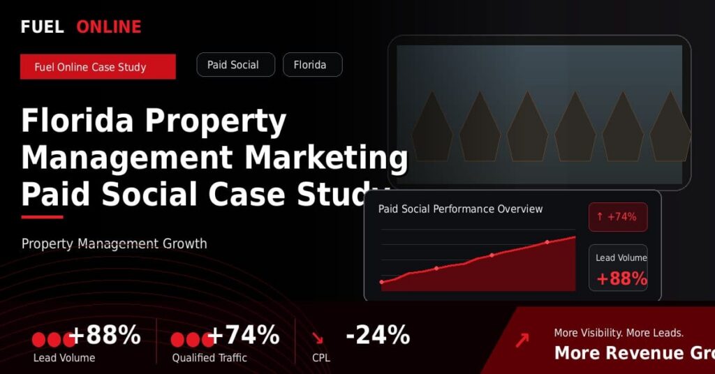 Florida Property Management Paid Social Case Study performance dashboard graphic