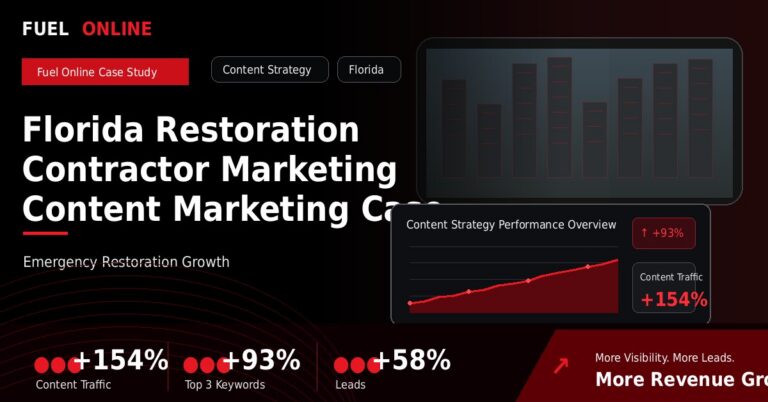 Florida Restoration Contractor Marketing Content Marketing Case Study performance dashboard graphic