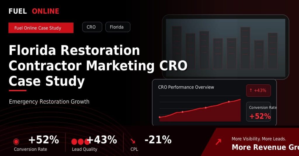 Florida Restoration CRO Case Study performance dashboard graphic