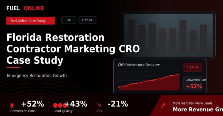 Florida Restoration CRO Case Study performance dashboard graphic