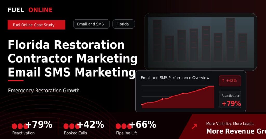 Florida Restoration Contractor Marketing Email SMS Marketing Case Study performance dashboard graphic