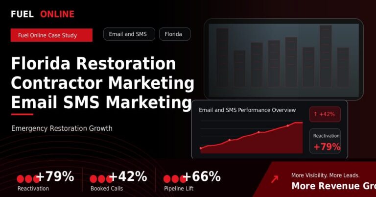 Florida Restoration Contractor Marketing Email SMS Marketing Case Study performance dashboard graphic