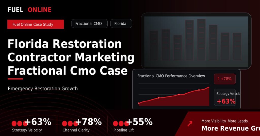 Florida Restoration Contractor Marketing Fractional CMO Case Study performance dashboard graphic