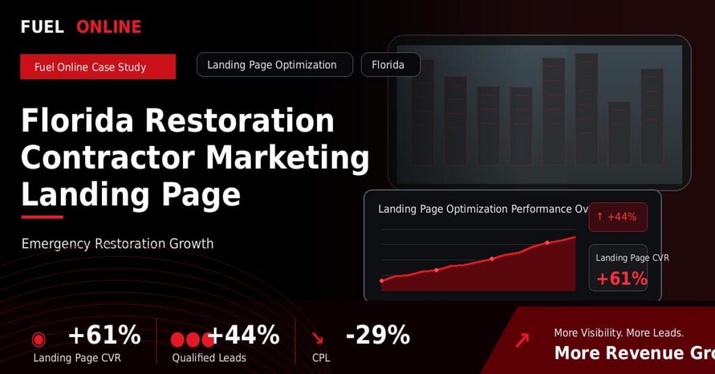 Florida Restoration Contractor Marketing Landing Page Optimization Case Study performance dashboard graphic