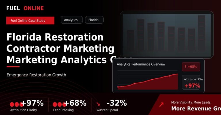 Florida Restoration Contractor Marketing Marketing Analytics Case Study performance dashboard graphic