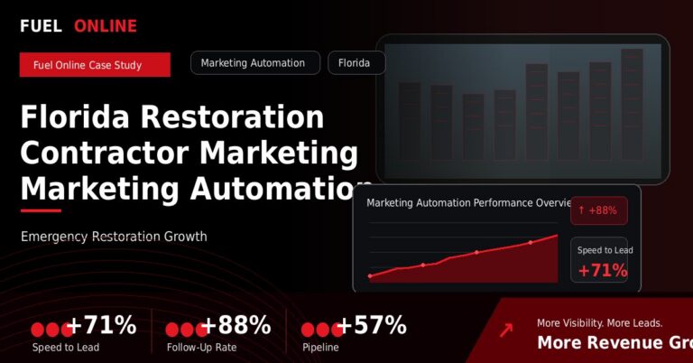 Florida Restoration Contractor Marketing Marketing Automation Case Study performance dashboard graphic