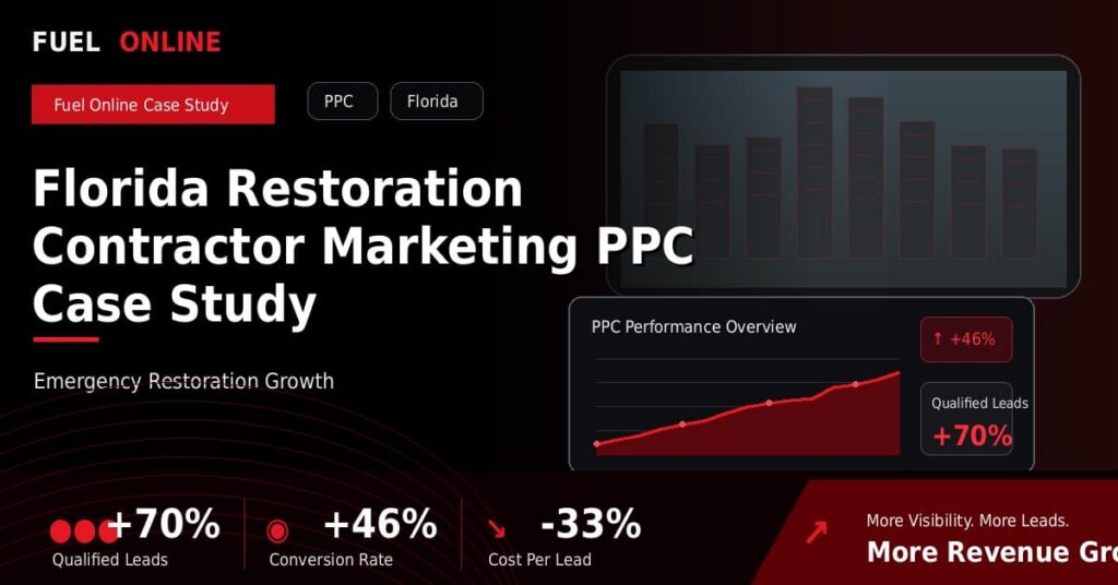 Florida Restoration PPC Case Study performance dashboard graphic
