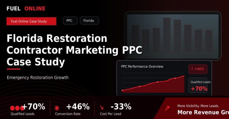 Florida Restoration PPC Case Study performance dashboard graphic