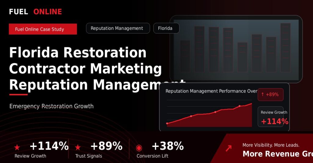 Florida Restoration Contractor Marketing Reputation Management Case Study performance dashboard graphic