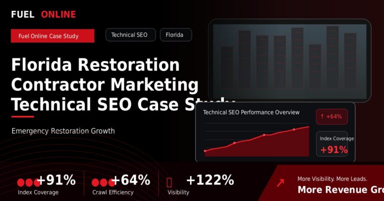 Florida Restoration Technical SEO Case Study performance dashboard graphic
