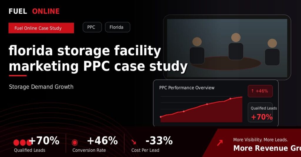 Florida Storage Facility PPC Case Study performance dashboard graphic