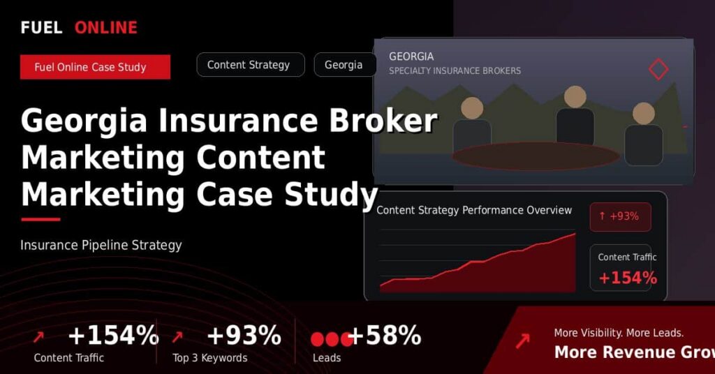 Georgia Insurance Broker Marketing Content Marketing Case Study performance dashboard graphic