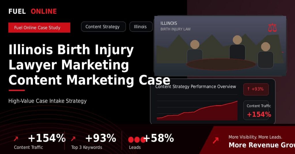 Illinois Birth Injury Lawyer Marketing Content Marketing Case Study performance dashboard graphic