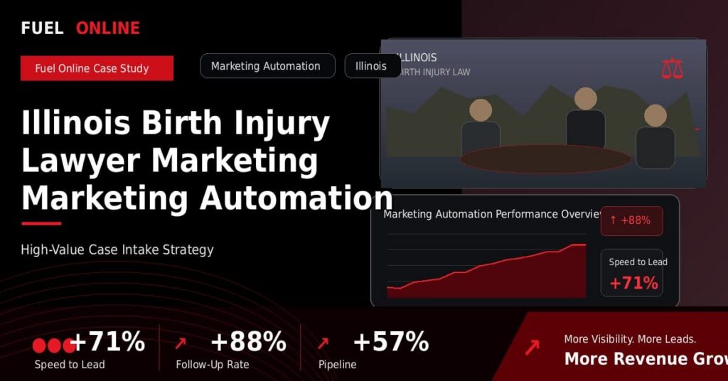 Illinois Birth Injury Lawyer Marketing Marketing Automation Case Study performance dashboard graphic