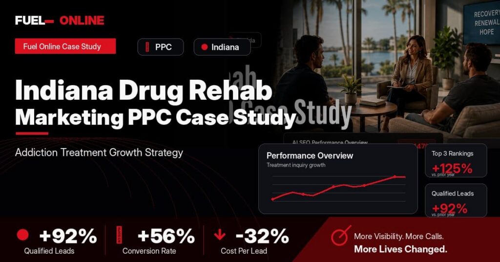 Indiana Drug Rehab PPC Case Study performance dashboard graphic