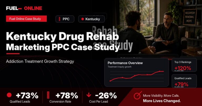 Kentucky Drug Rehab PPC Case Study performance dashboard graphic