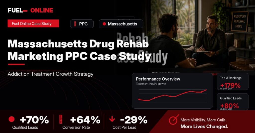 Massachusetts Drug Rehab PPC Case Study performance dashboard graphic