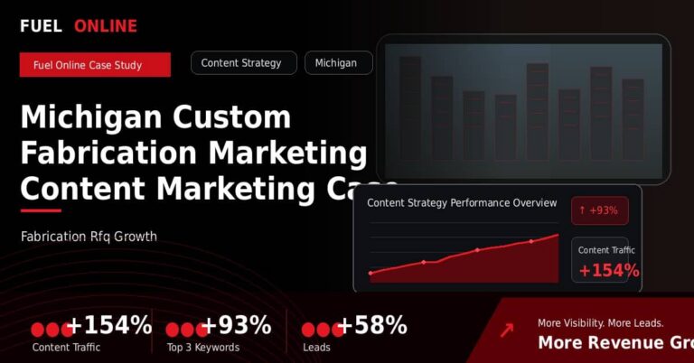 Michigan Custom Fabrication Marketing Content Marketing Case Study performance dashboard graphic