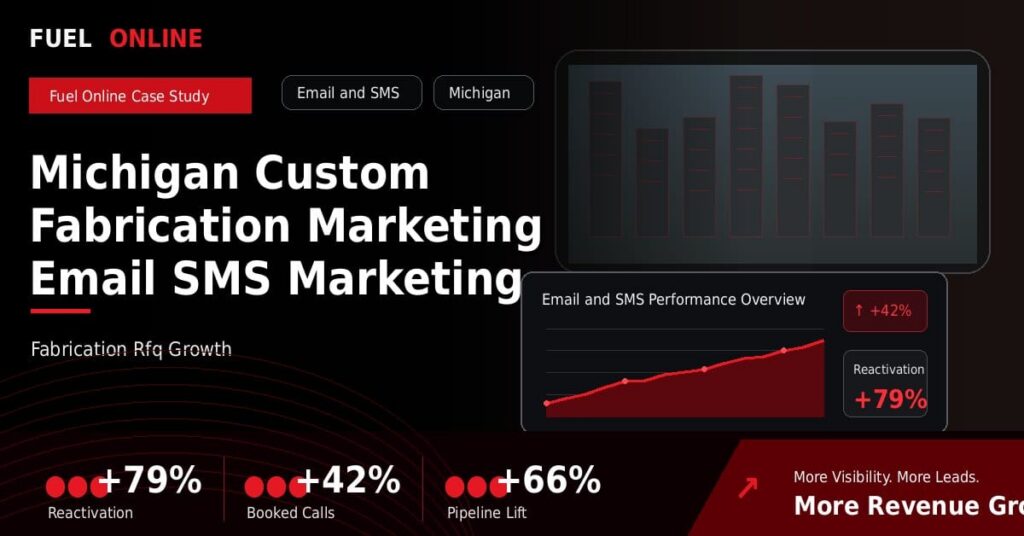Michigan Custom Fabrication Marketing Email SMS Marketing Case Study performance dashboard graphic