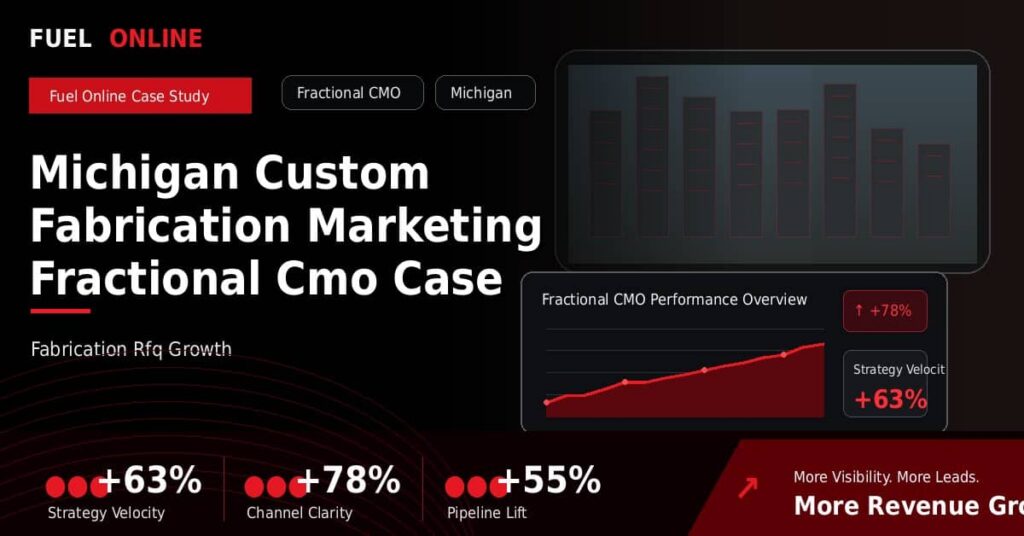 Michigan Custom Fabrication Marketing Fractional CMO Case Study performance dashboard graphic