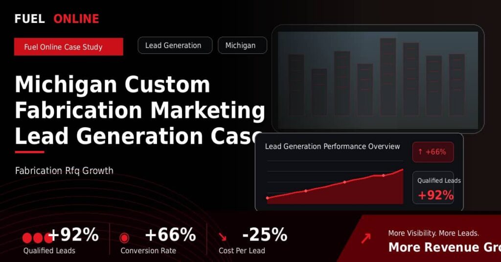 Michigan Custom Fabrication Lead Generation Case Study performance dashboard graphic