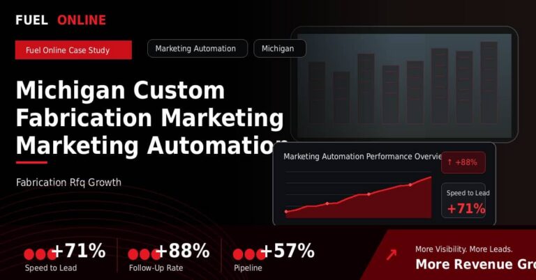 Michigan Custom Fabrication Marketing Marketing Automation Case Study performance dashboard graphic