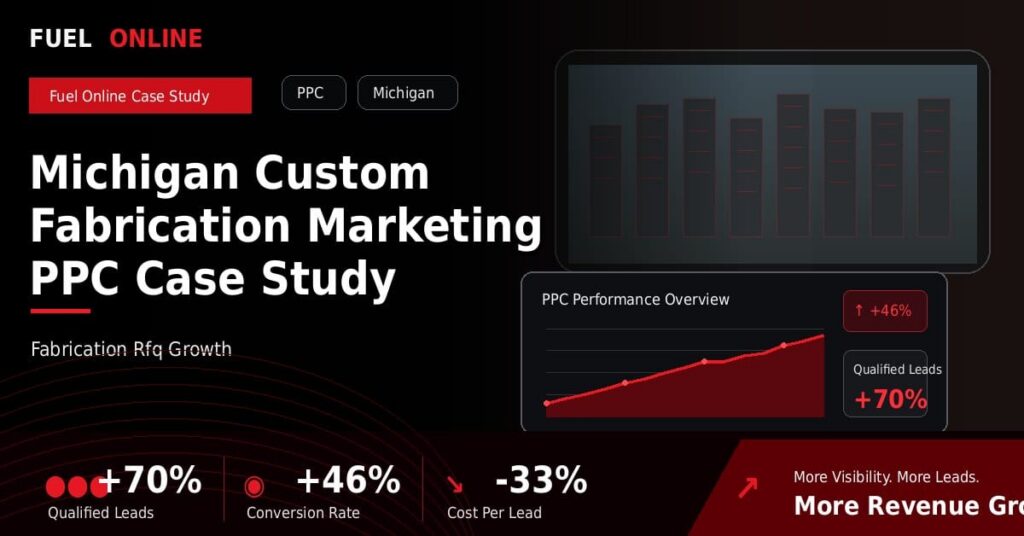 Michigan Custom Fabrication PPC Case Study performance dashboard graphic