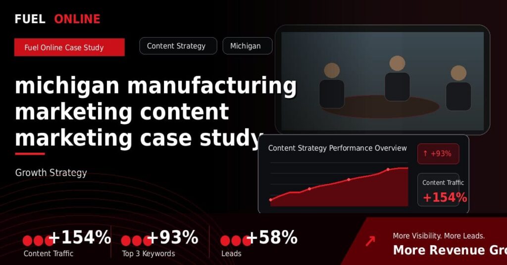 Michigan Manufacturing Marketing Content Marketing Case Study performance dashboard graphic