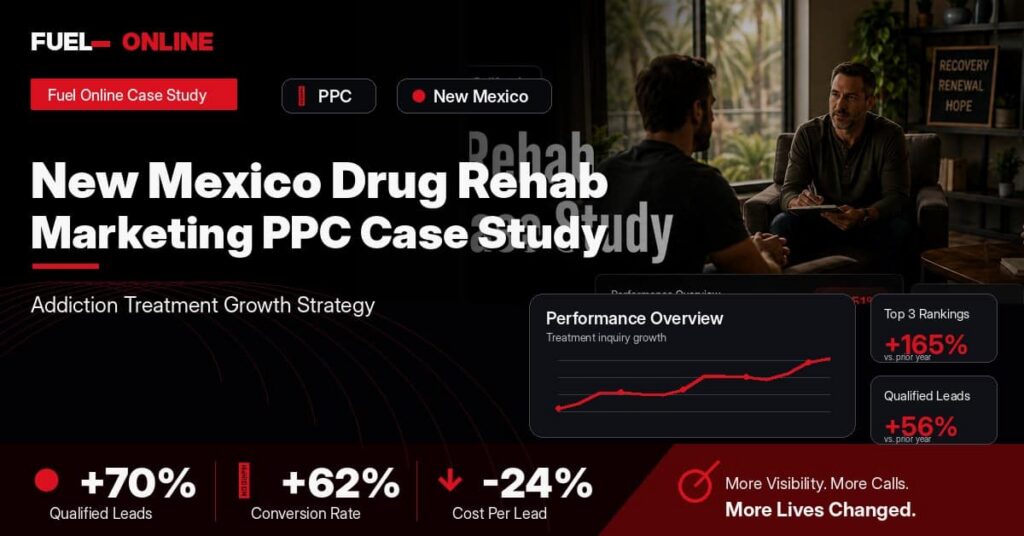 New Mexico Drug Rehab PPC Case Study performance dashboard graphic