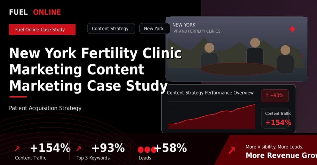 New York Fertility Clinic Marketing Content Marketing Case Study performance dashboard graphic