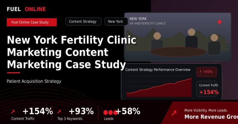 New York Fertility Clinic Marketing Content Marketing Case Study performance dashboard graphic