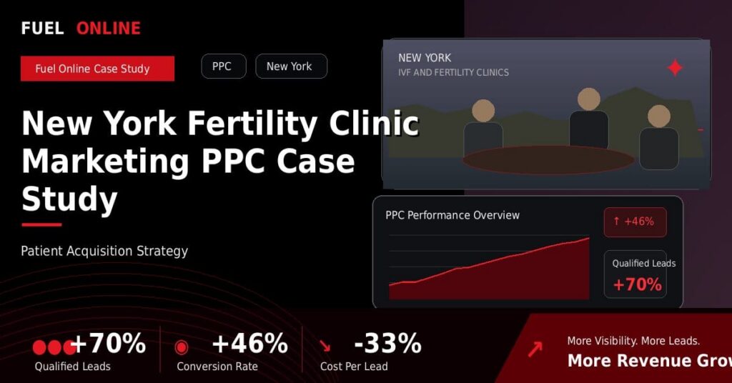 New York Fertility Clinic PPC Case Study performance dashboard graphic