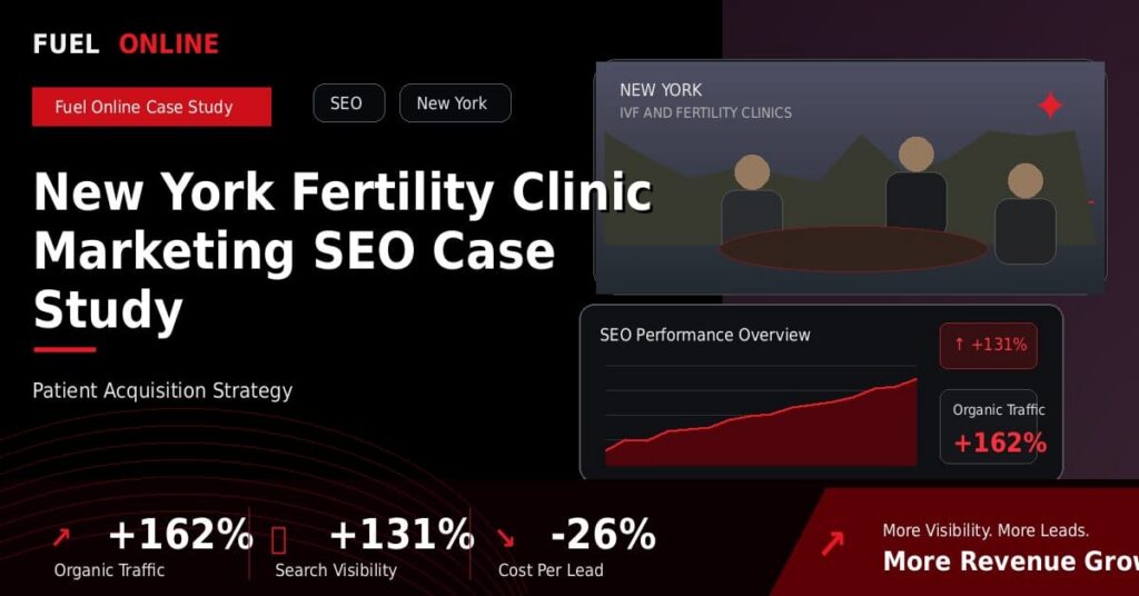 New York Fertility Clinic SEO Case Study performance dashboard graphic