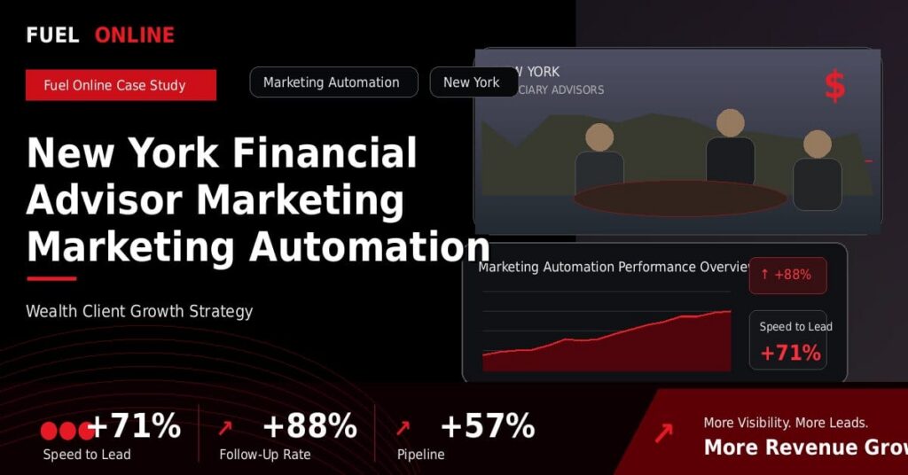 New York Financial Advisor Marketing Marketing Automation Case Study performance dashboard graphic