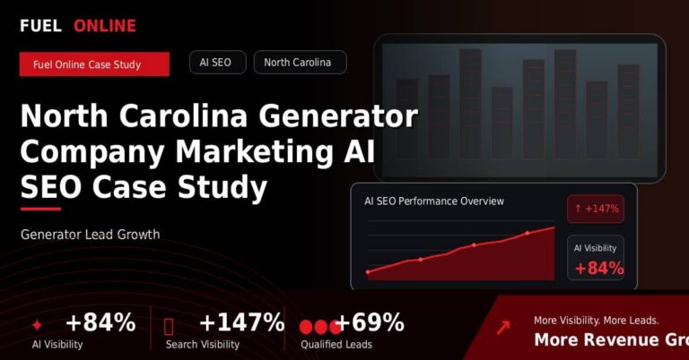North Carolina Generator Company AI SEO Case Study performance dashboard graphic