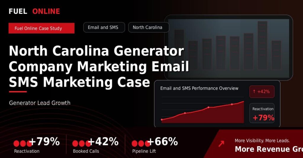 North Carolina Generator Company Marketing Email SMS Marketing Case Study performance dashboard graphic