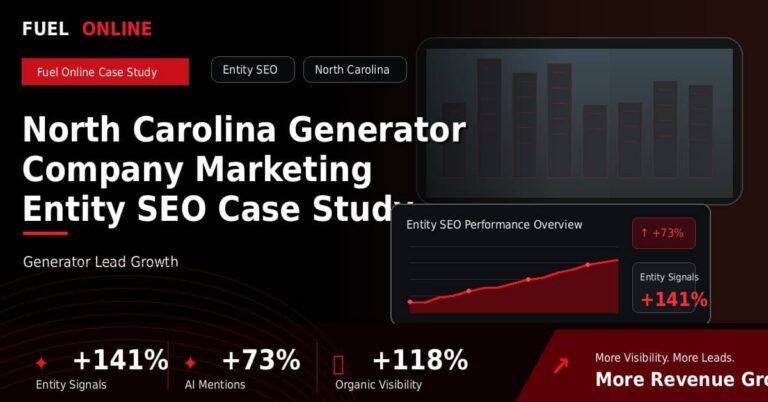North Carolina Generator Company Marketing Entity SEO Case Study performance dashboard graphic