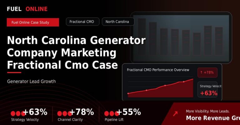 North Carolina Generator Company Marketing Fractional CMO Case Study performance dashboard graphic