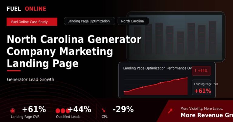 North Carolina Generator Company Marketing Landing Page Optimization Case Study performance dashboard graphic