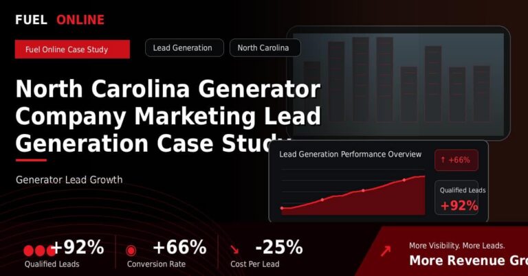 North Carolina Generator Company Lead Generation Case Study performance dashboard graphic