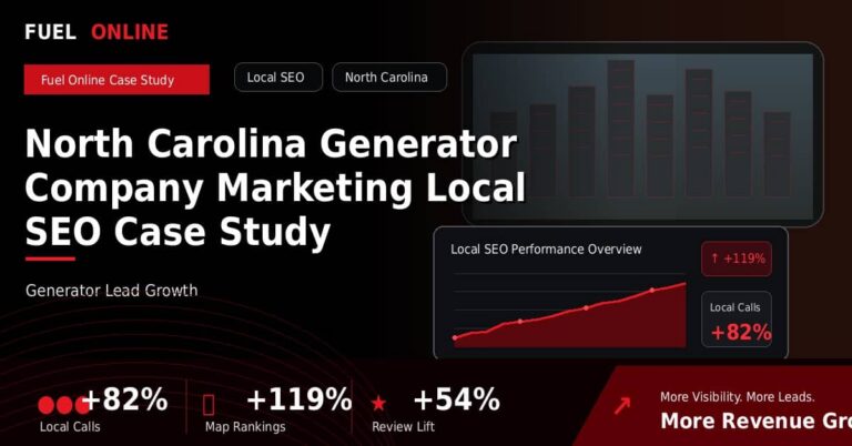 North Carolina Generator Company Local SEO Case Study performance dashboard graphic