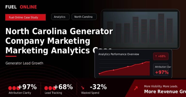 North Carolina Generator Company Marketing Marketing Analytics Case Study performance dashboard graphic