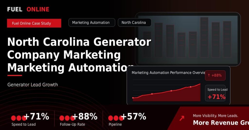 North Carolina Generator Company Marketing Marketing Automation Case Study performance dashboard graphic