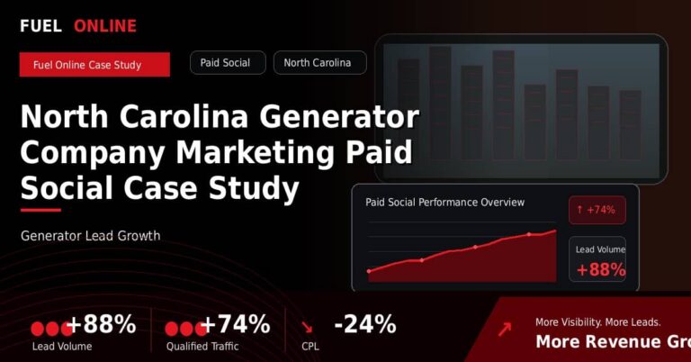 North Carolina Generator Company Paid Social Case Study performance dashboard graphic
