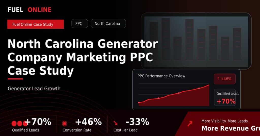 North Carolina Generator Company PPC Case Study performance dashboard graphic
