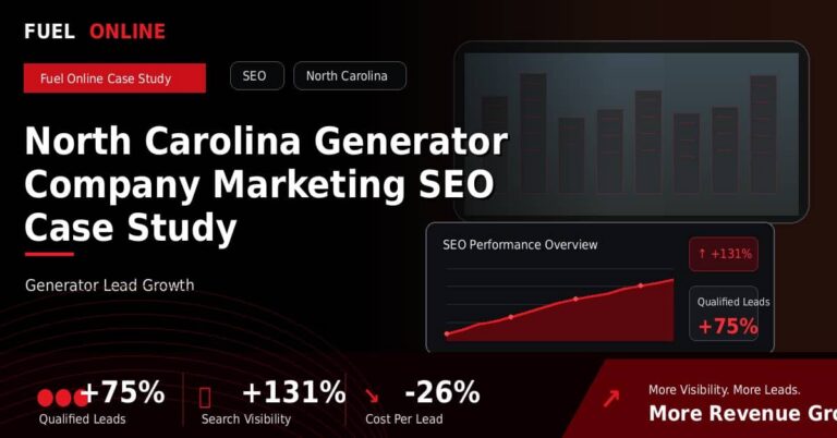 North Carolina Generator Company SEO Case Study performance dashboard graphic