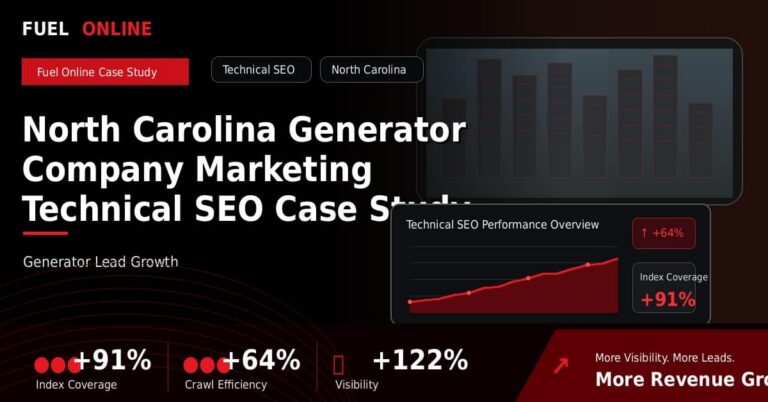North Carolina Generator Company Technical SEO Case Study performance dashboard graphic