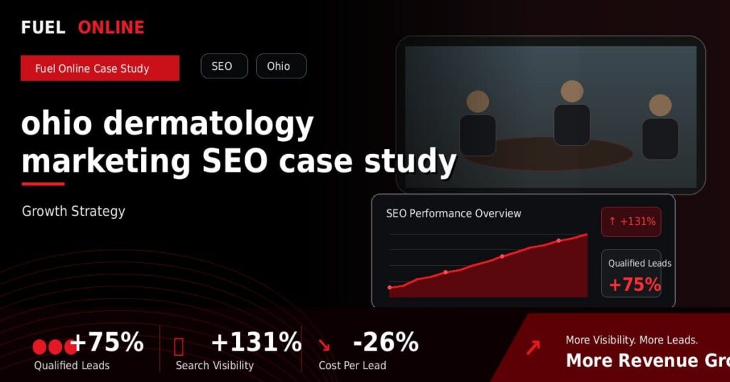 Ohio Dermatology SEO Case Study performance dashboard graphic